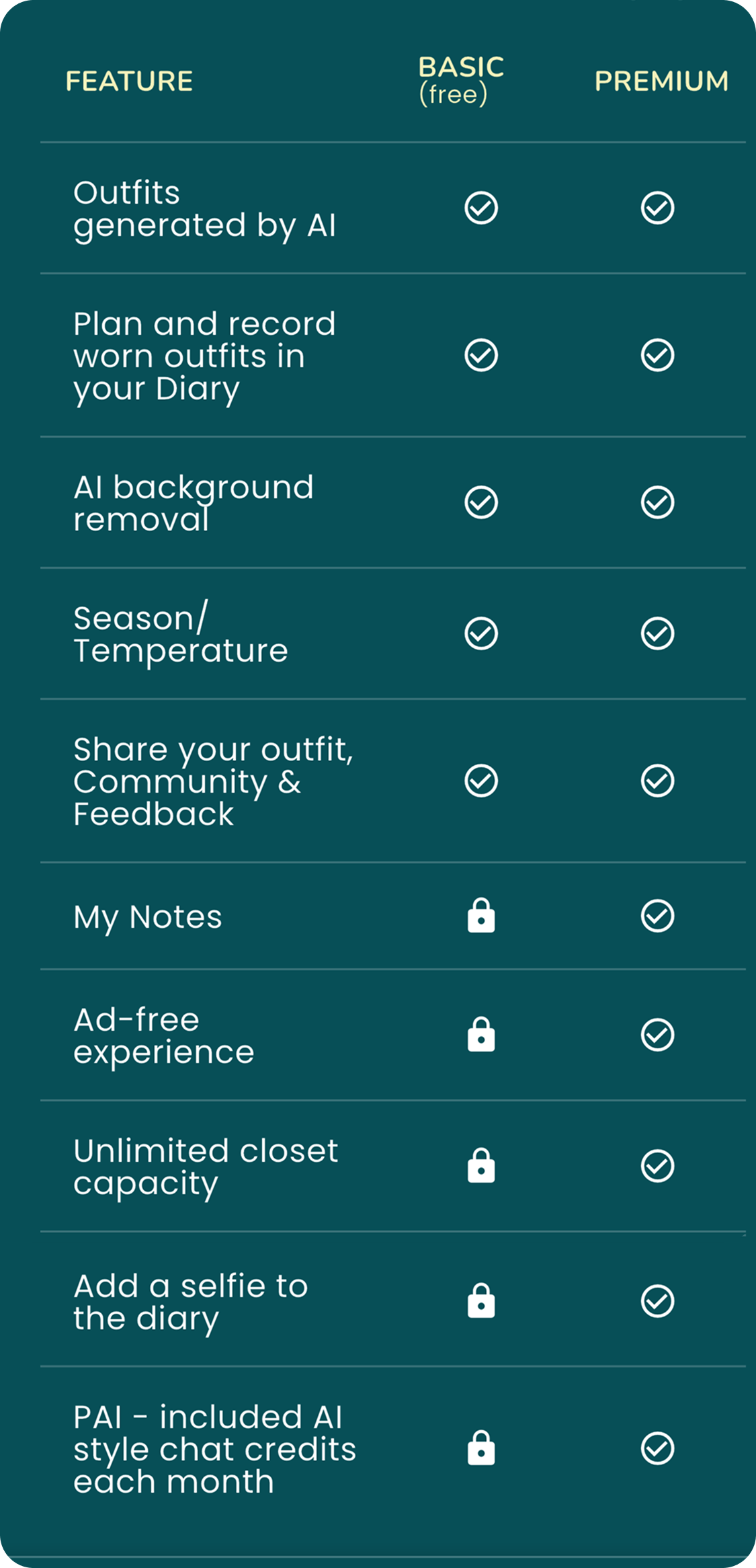 comparison chart premium and free